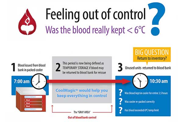 giữ lạnh bảo quản máu đúng nhiệt độ